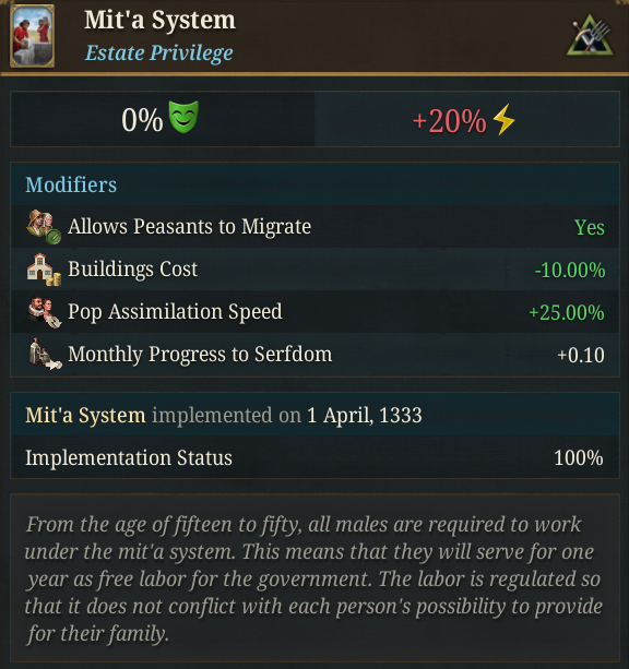 Privilege Mit'a.png Privilege Mit'a.png